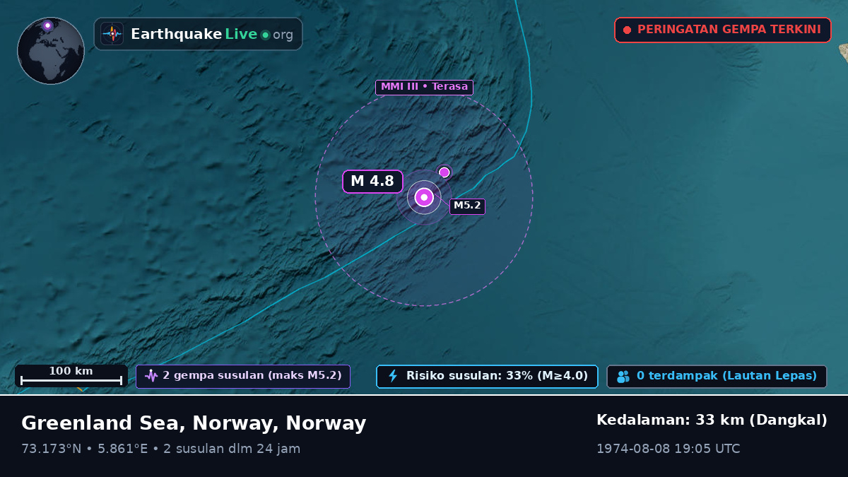 Samudra Arktik (Norway)