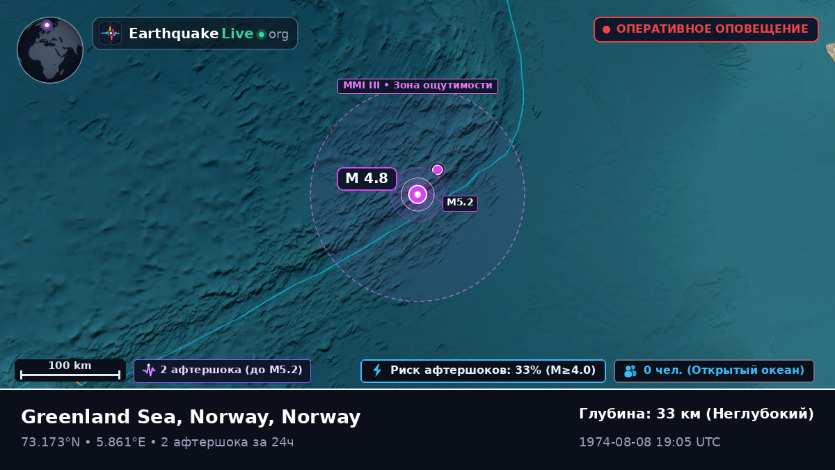 Северный Ледовитый океан (Norway)