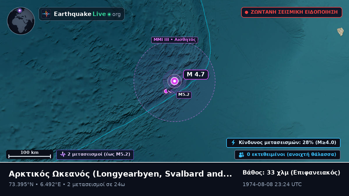 Αρκτικός Ωκεανός (Svalbard and Jan Mayen Islands)