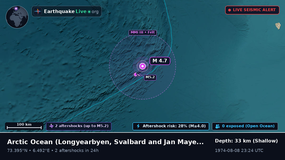Arctic Ocean (Svalbard and Jan Mayen Islands)