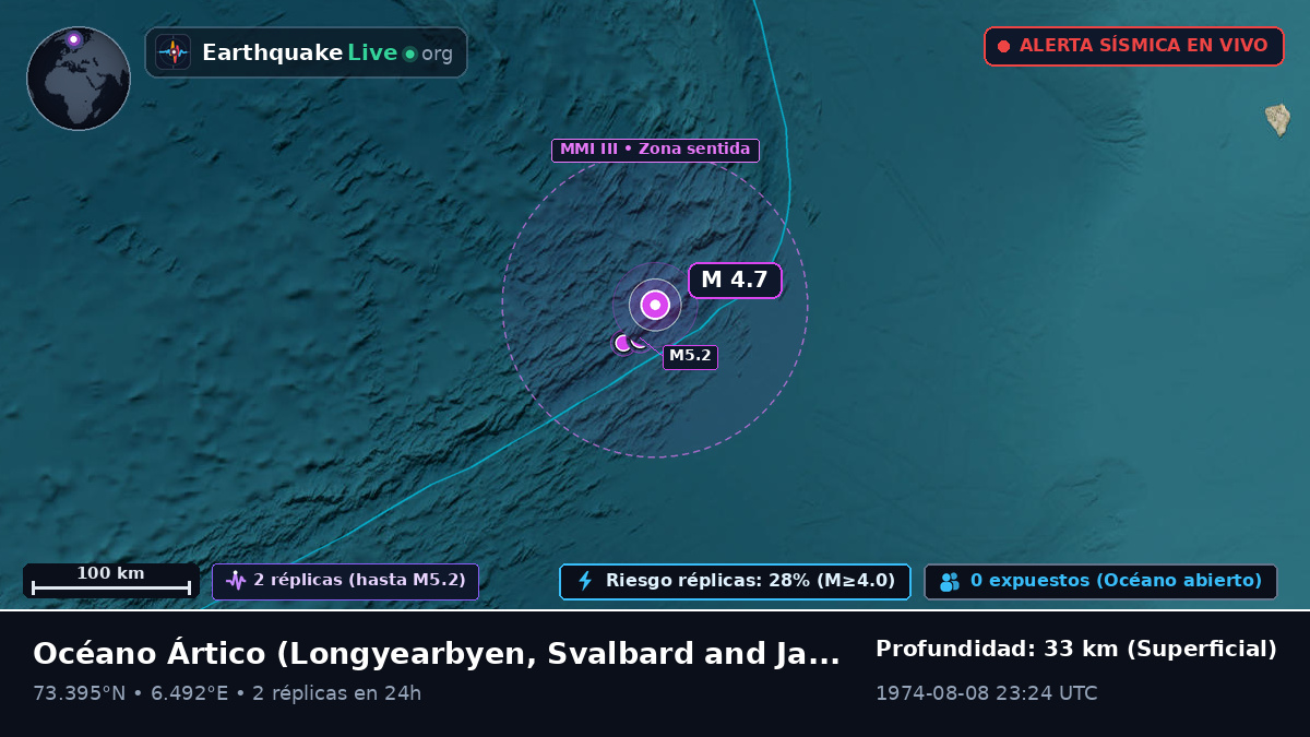 Océano Ártico (Svalbard and Jan Mayen Islands)