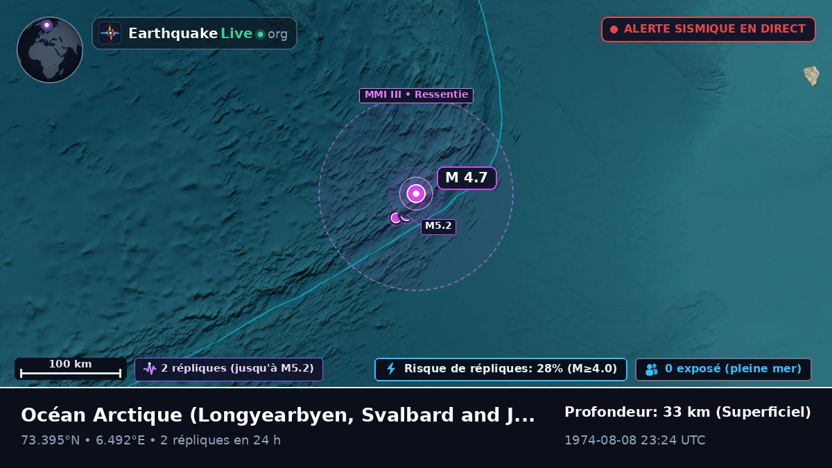 Océan Arctique (Svalbard and Jan Mayen Islands)