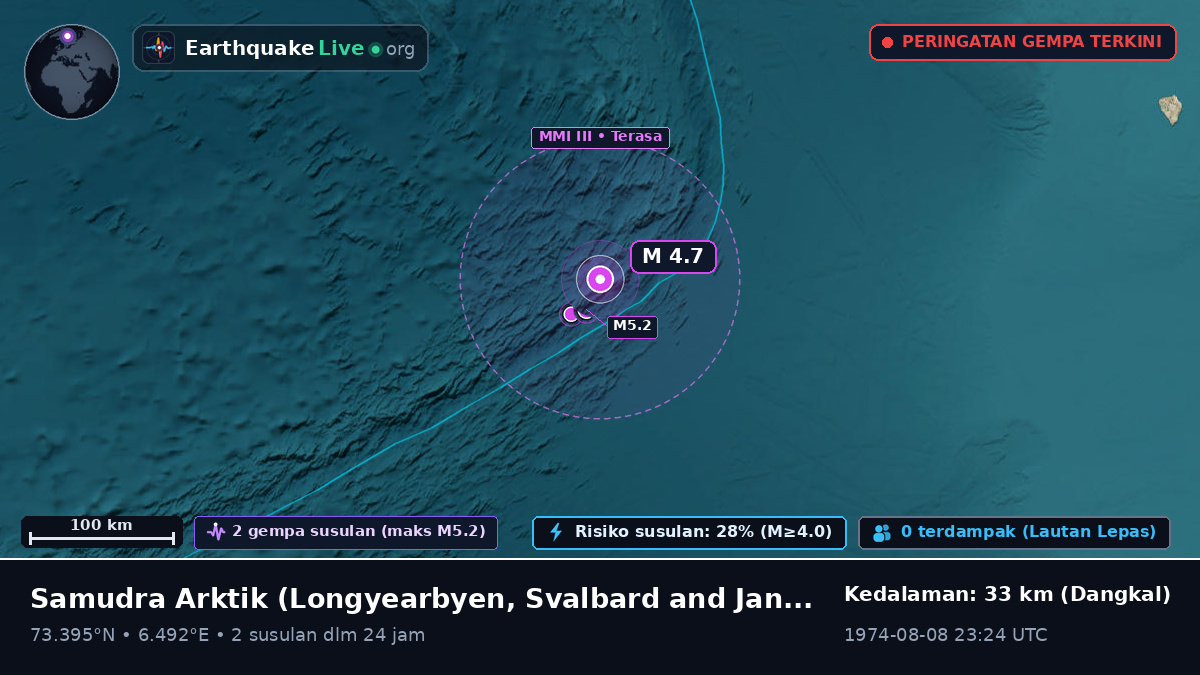 Samudra Arktik (Svalbard and Jan Mayen Islands)