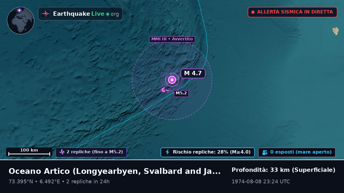 Oceano Artico (Svalbard and Jan Mayen Islands)