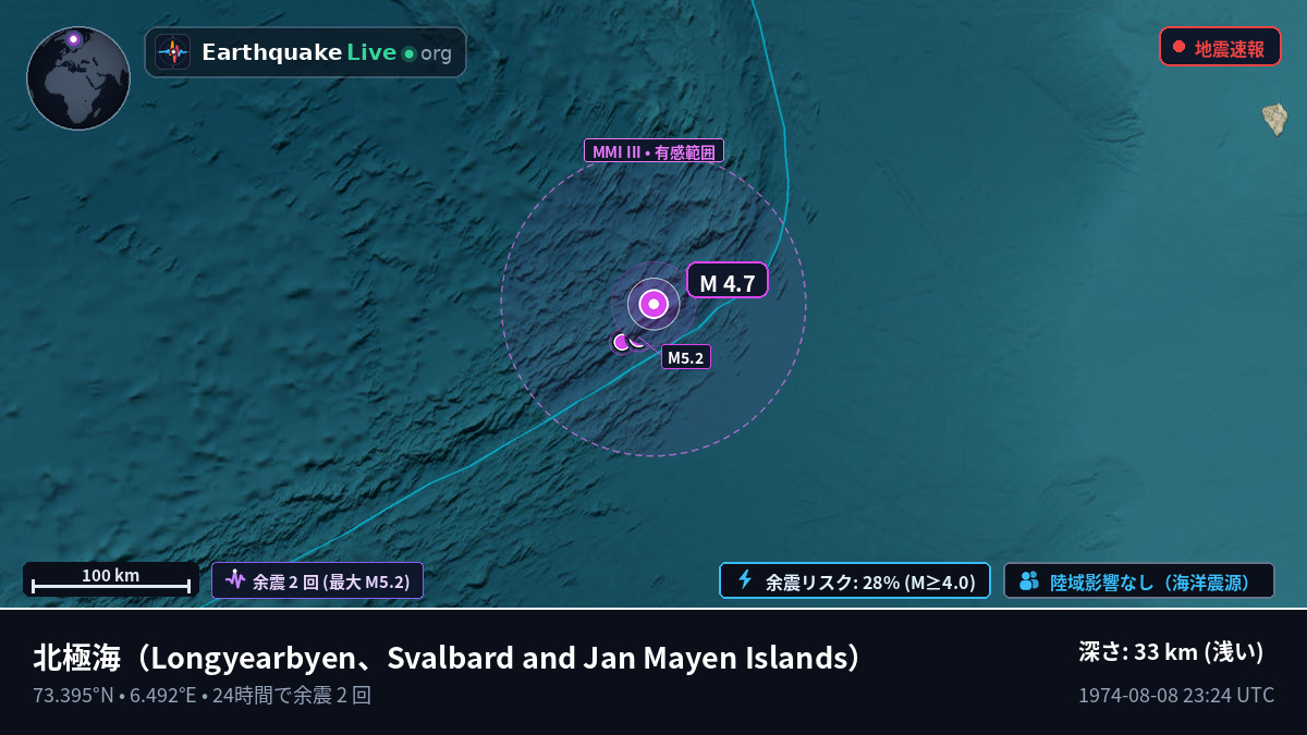 北極海 (Svalbard and Jan Mayen Islands)