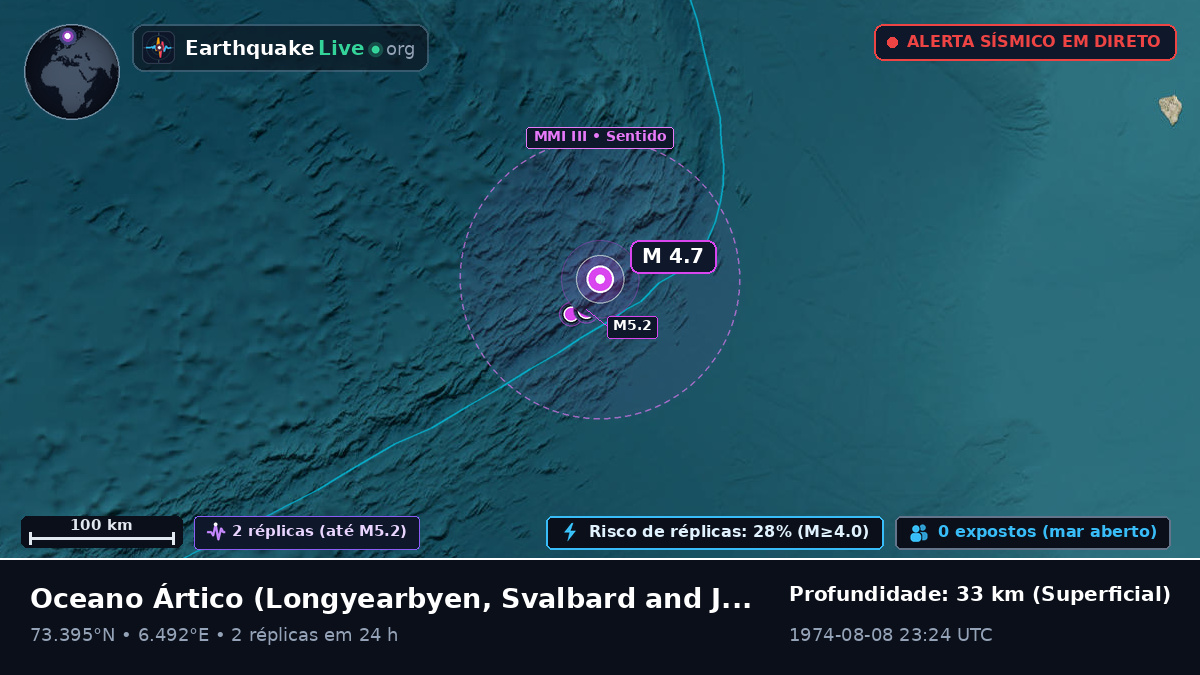 Oceano Ártico (Svalbard and Jan Mayen Islands)