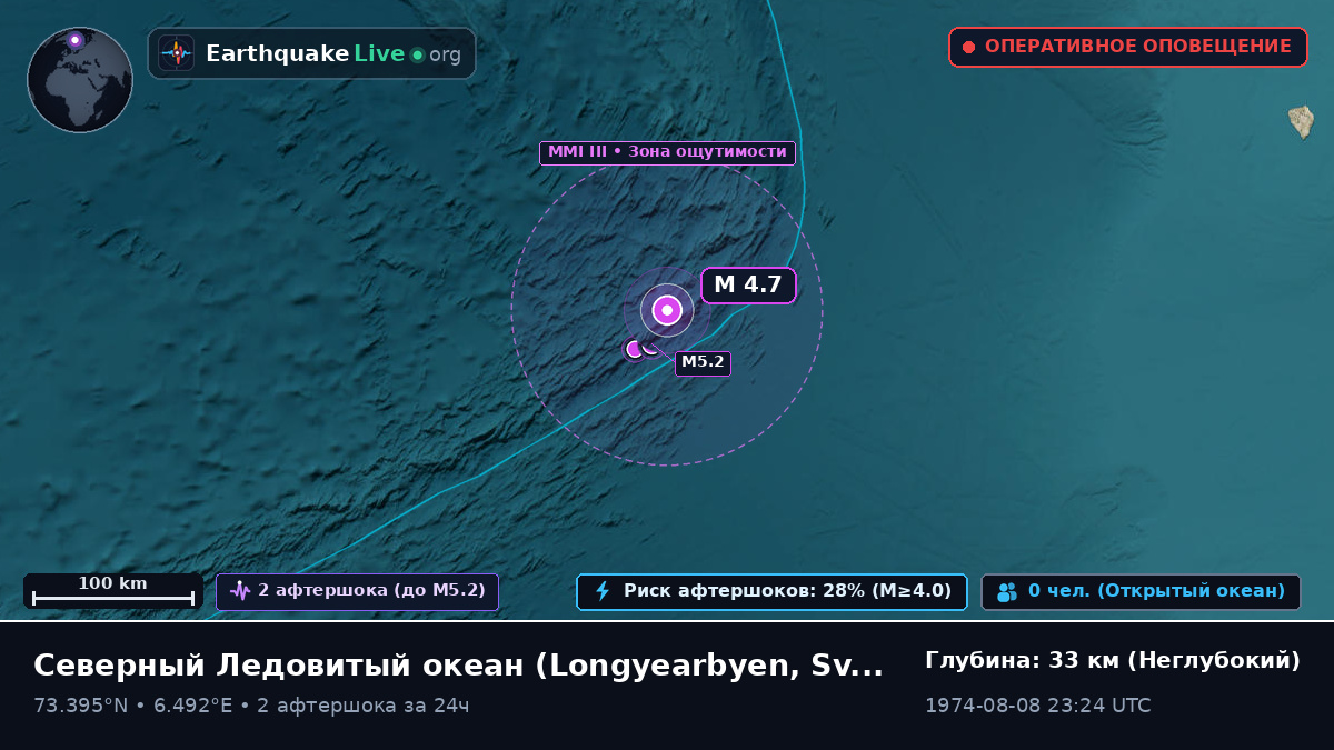Северный Ледовитый океан (Svalbard and Jan Mayen Islands)