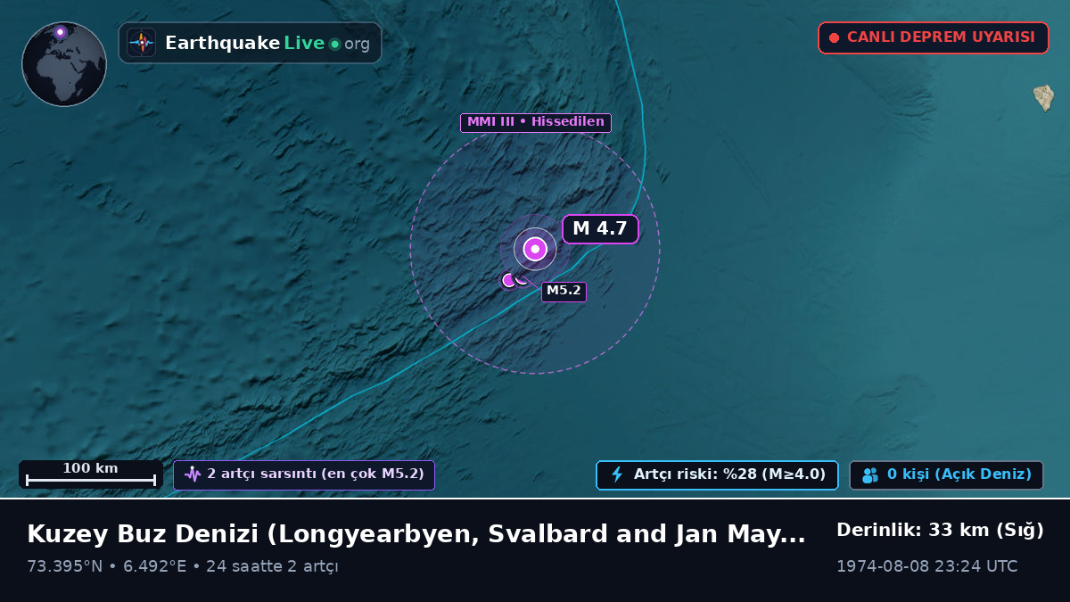 Kuzey Buz Denizi (Svalbard and Jan Mayen Islands)