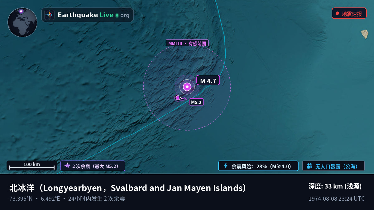 北冰洋 (Svalbard and Jan Mayen Islands)
