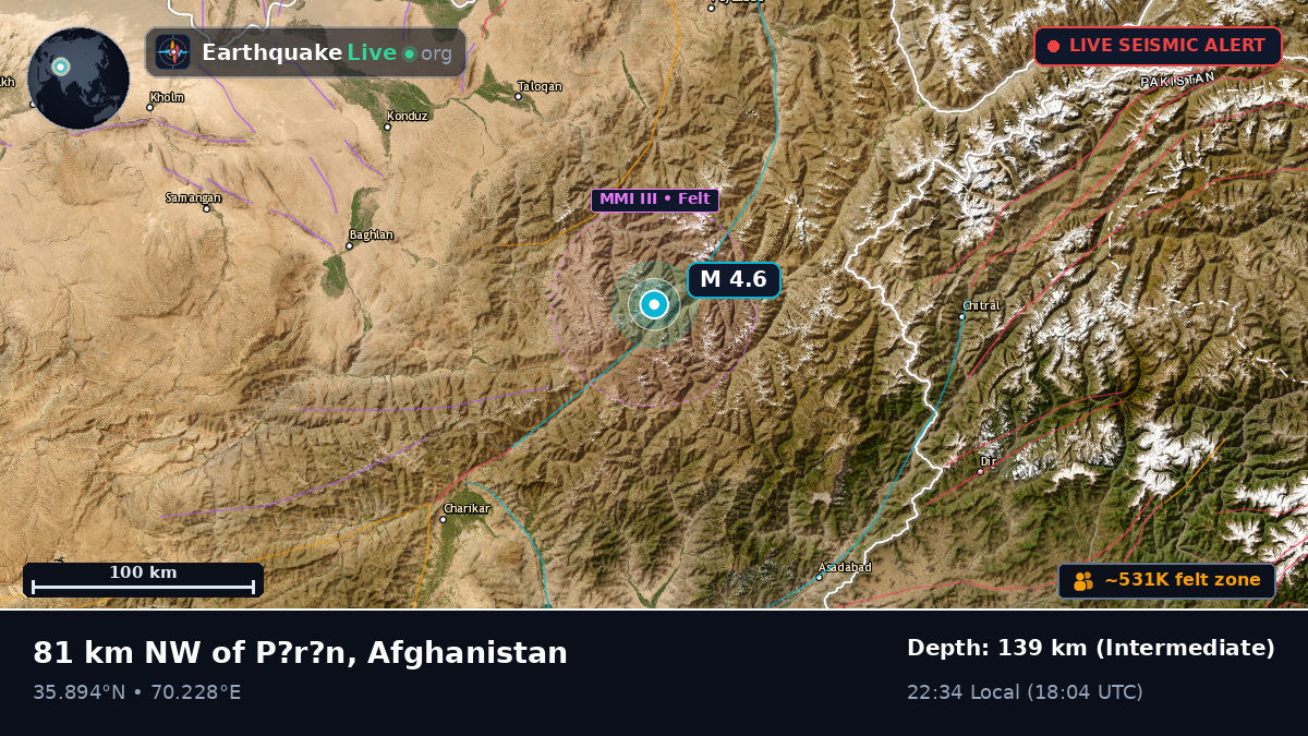 Takhar, Afghanistan