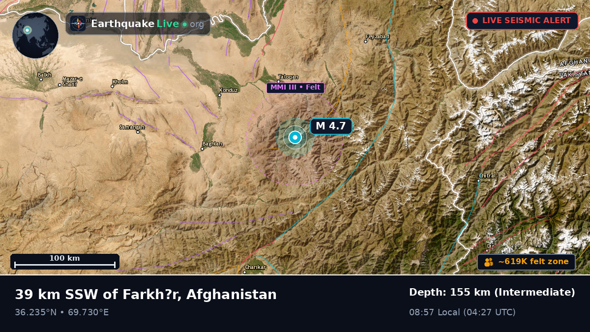 Takhar, Afghanistan