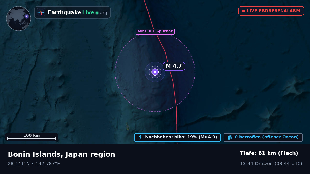 Nordpazifik (Japan)