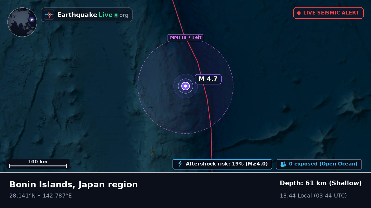 North Pacific Ocean (Japan)