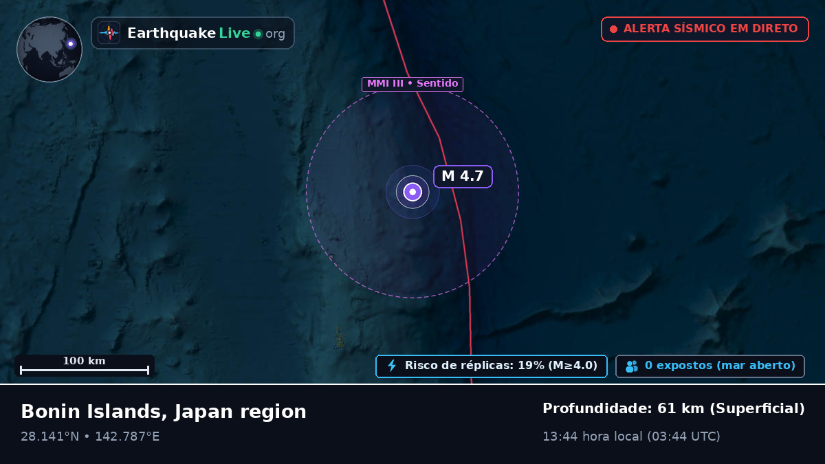 Oceano Pacífico Norte (Japão)