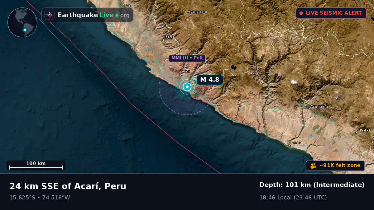 Ica, Peru