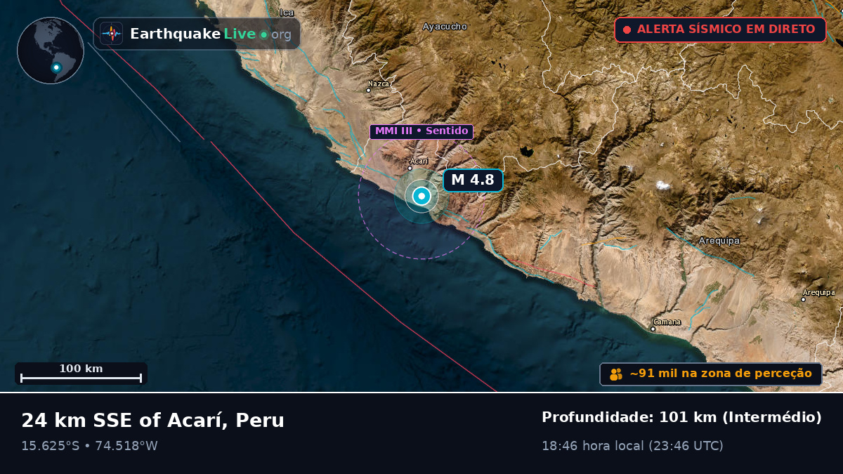 Ica, Peru