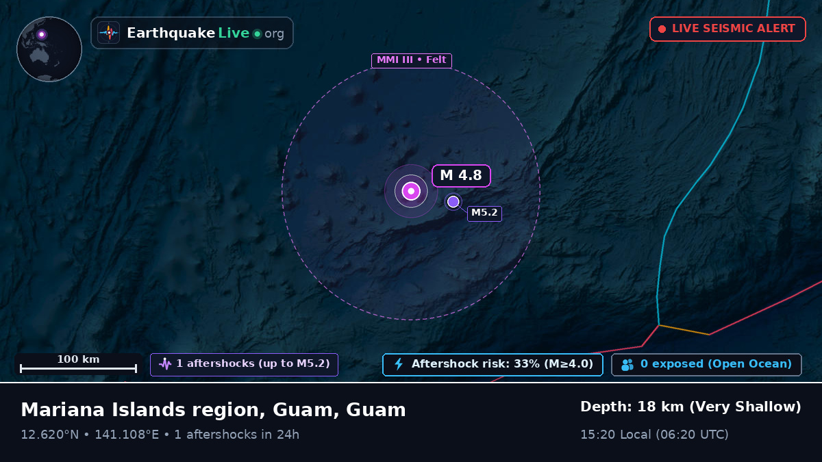 Philippine Sea (Guam)