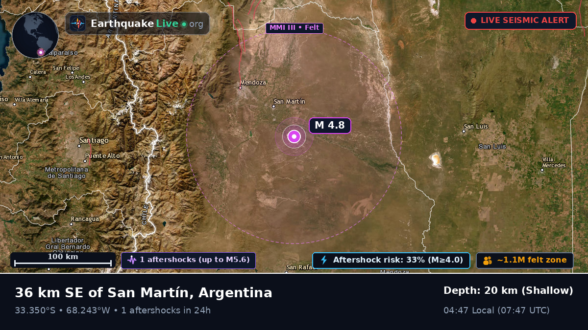 Mendoza, Argentina