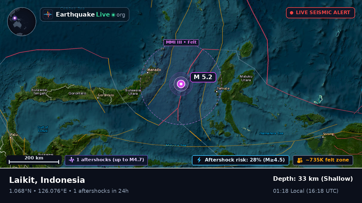 Molucca Sea (Indonesia)