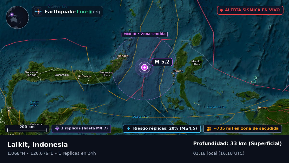 Mar de Molucas (Indonesia)