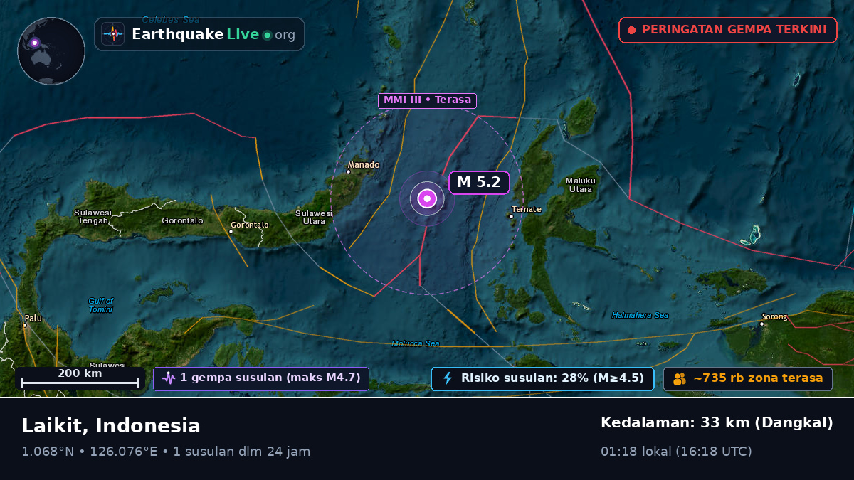 Laut Maluku (Indonesia)