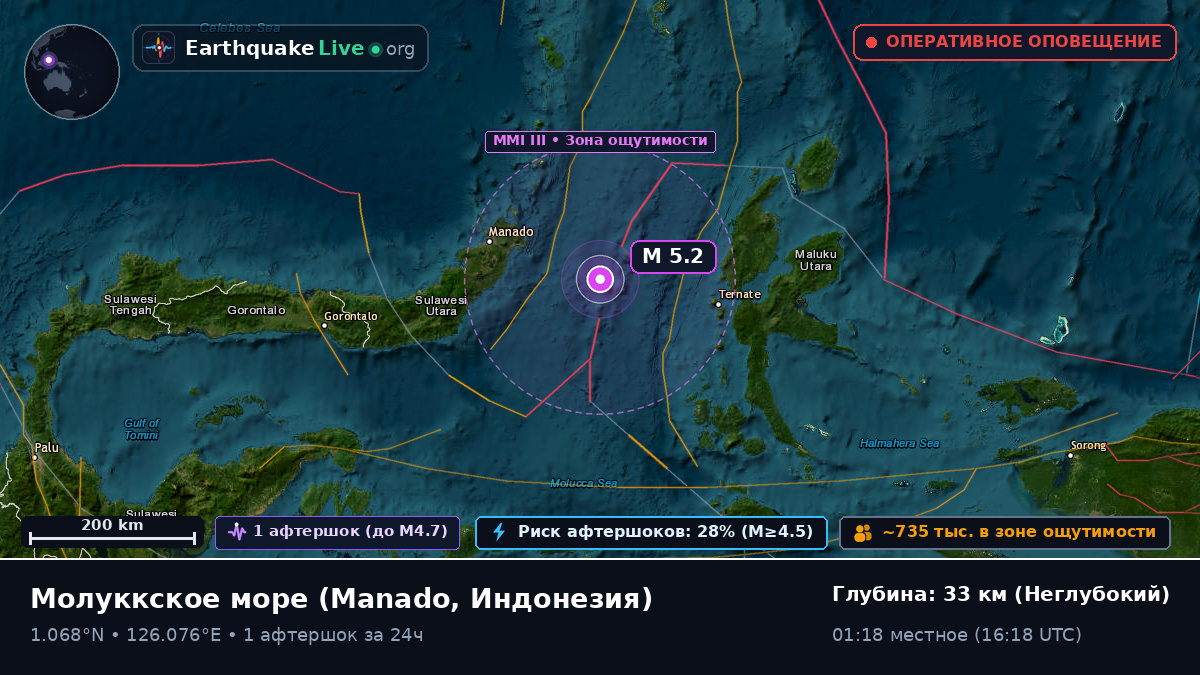 Молуккское море (Индонезия)