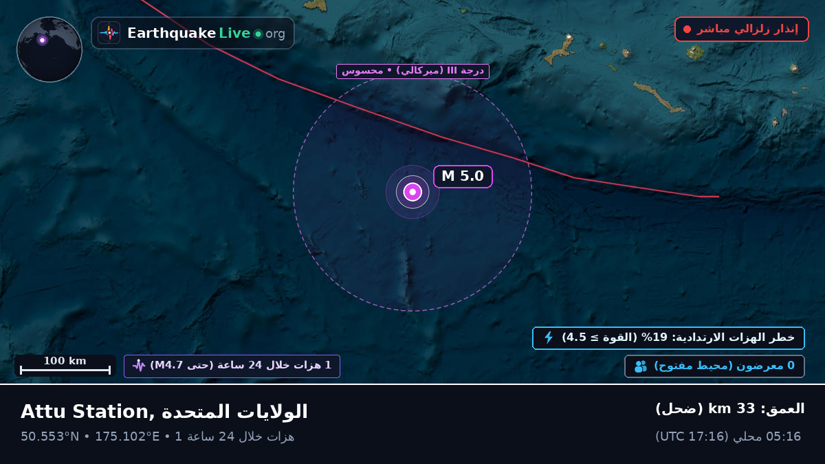 شمال المحيط الهادئ (الولايات المتحدة)