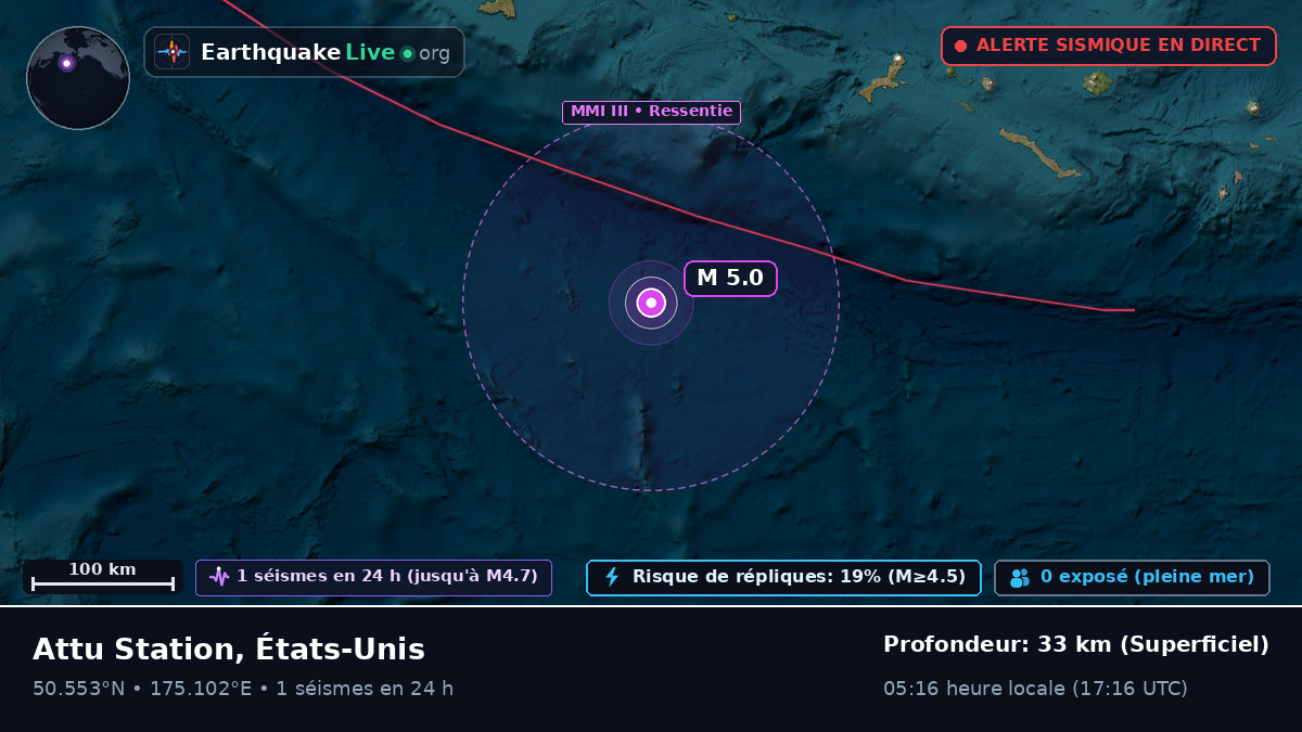 Océan Pacifique Nord (États-Unis)