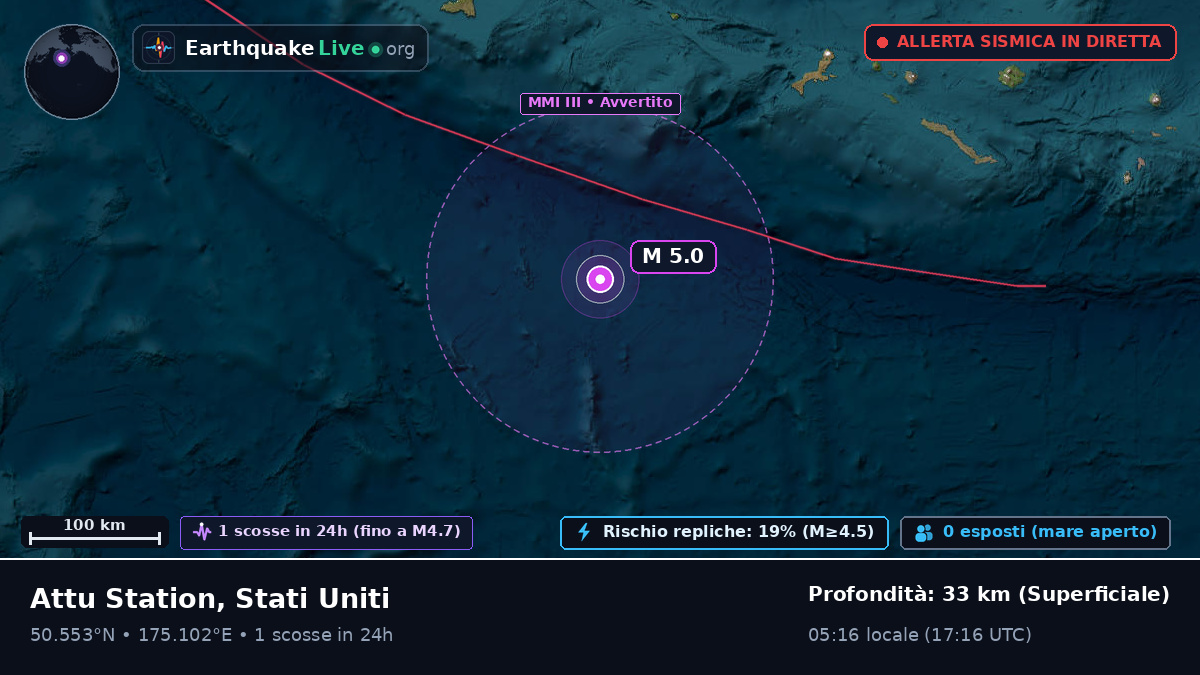 Oceano Pacifico settentrionale (Stati Uniti)