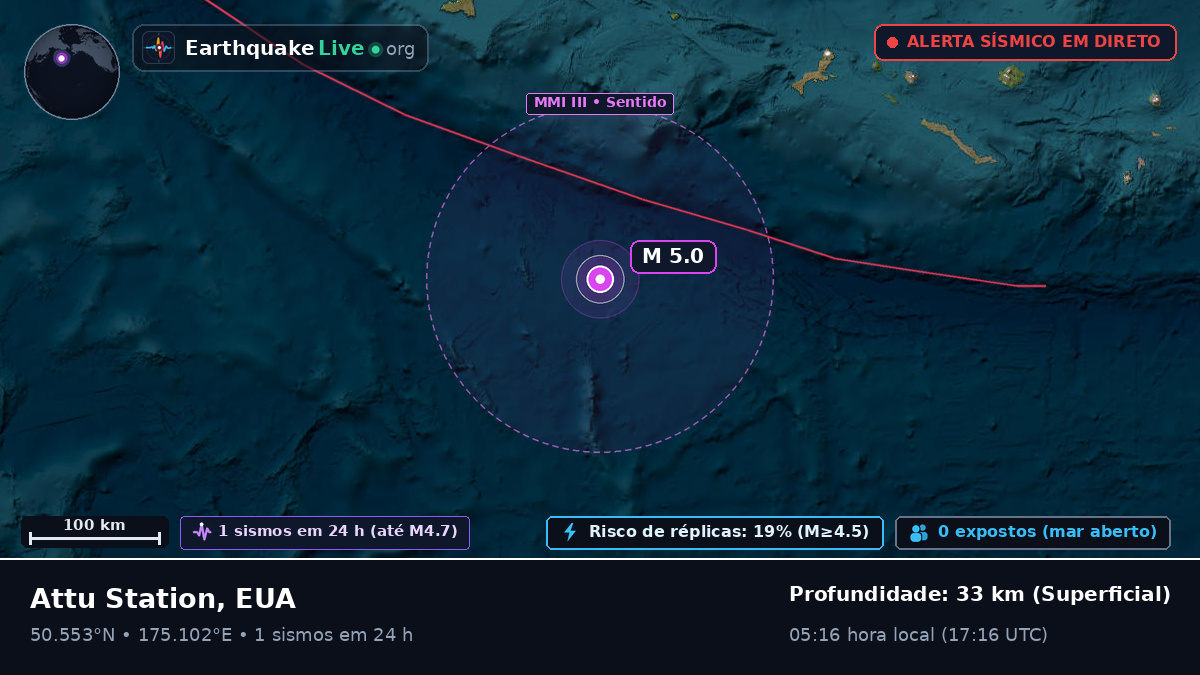 Oceano Pacífico Norte (EUA)
