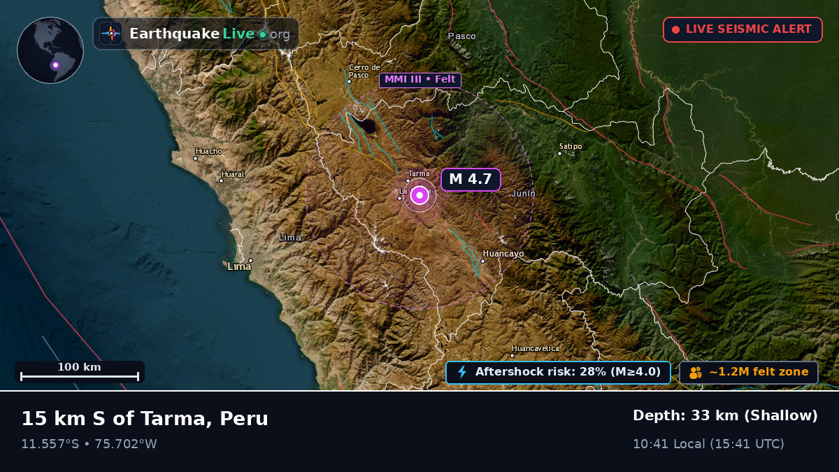 Junín, Peru