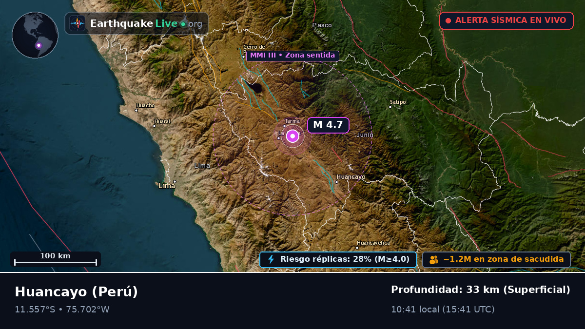 Junín, Perú