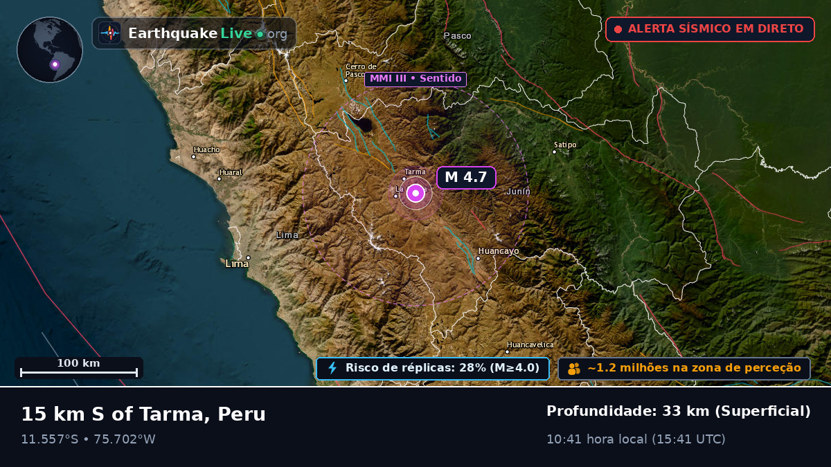 Junín, Peru