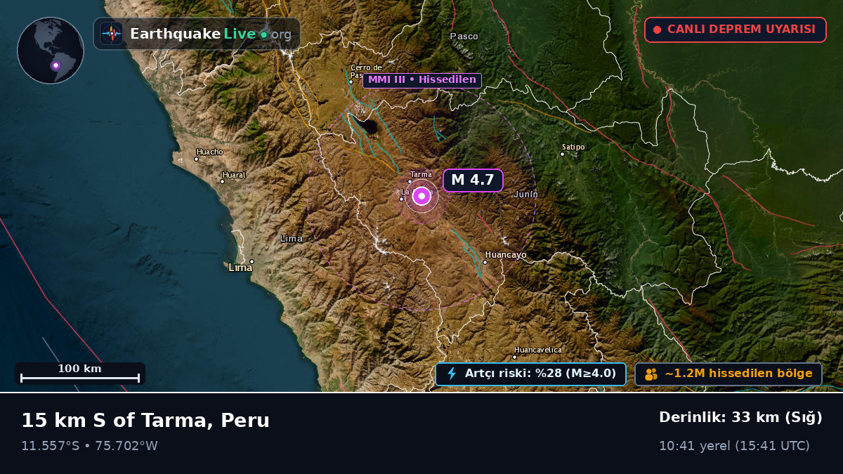Junín, Peru