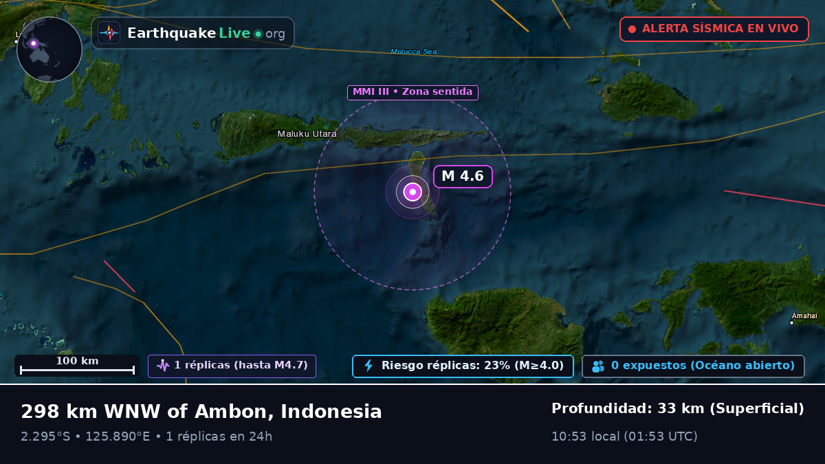 Océano Índico (Indonesia)