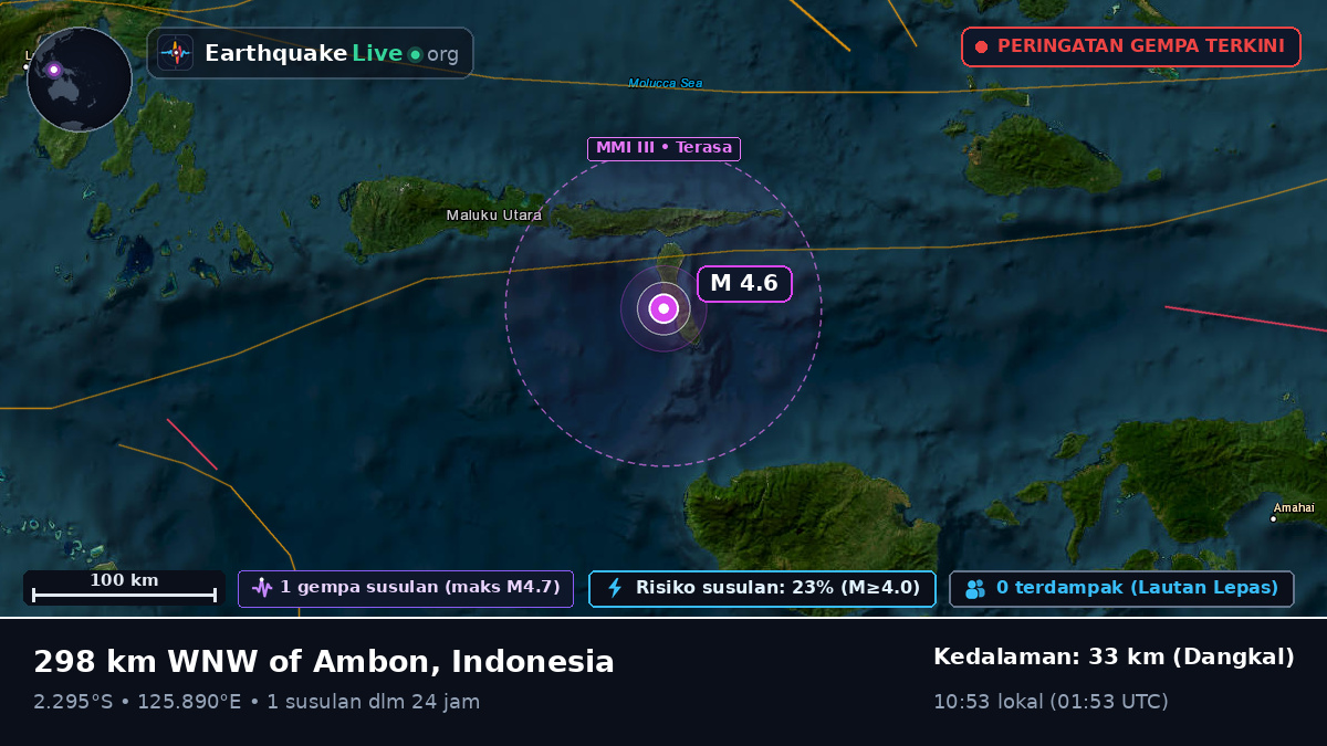 Samudra Hindia (Indonesia)