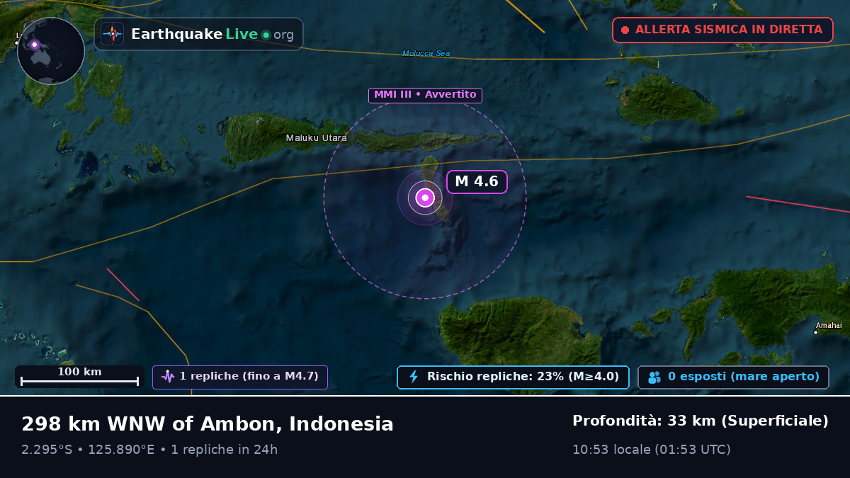 Oceano Indiano (Indonesia)