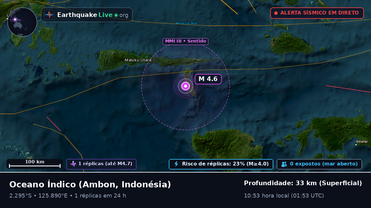 Oceano Índico (Indonésia)