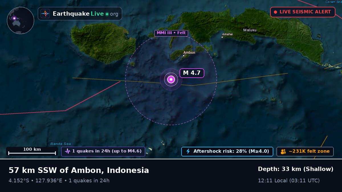 Banda Sea (Indonesia)