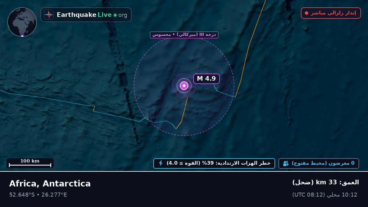 المحيط الهندي (Antarctica)