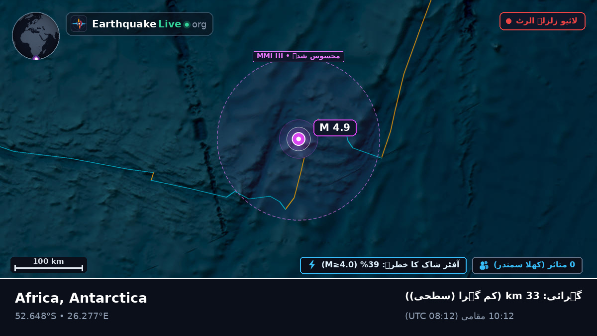 بحر ہند (Antarctica)