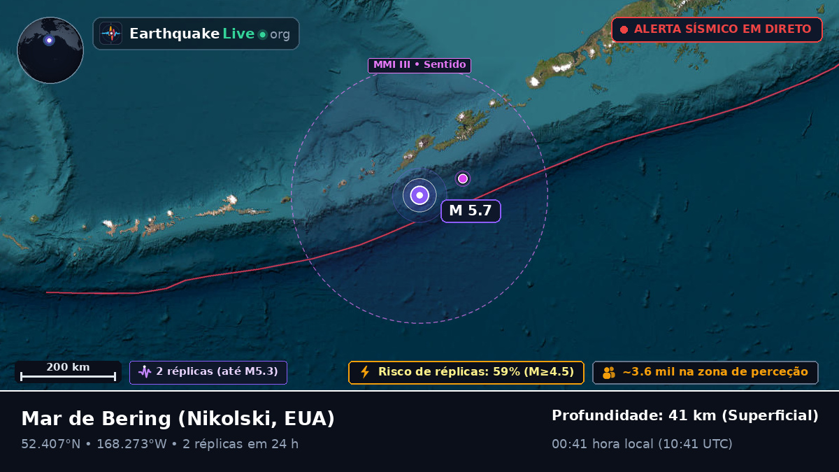 Mar de Bering (EUA)