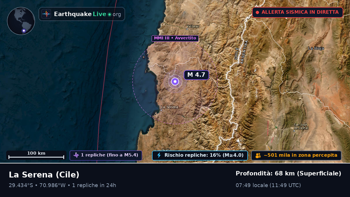 Coquimbo, Cile