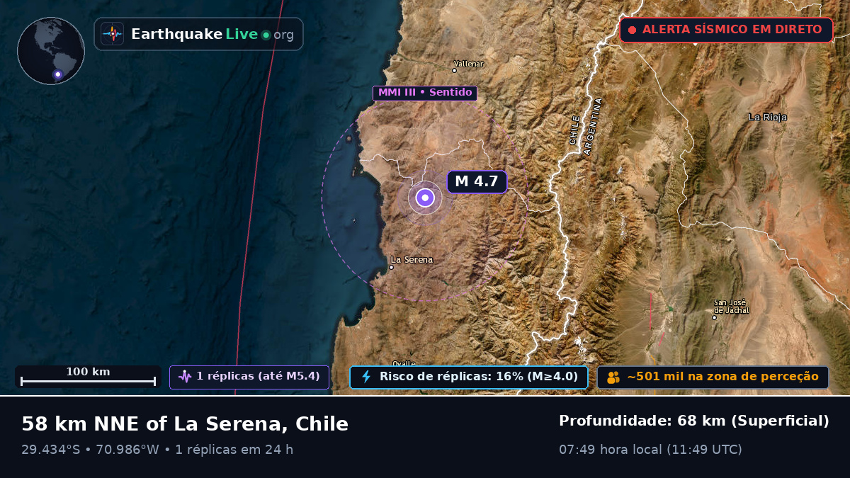 Coquimbo, Chile