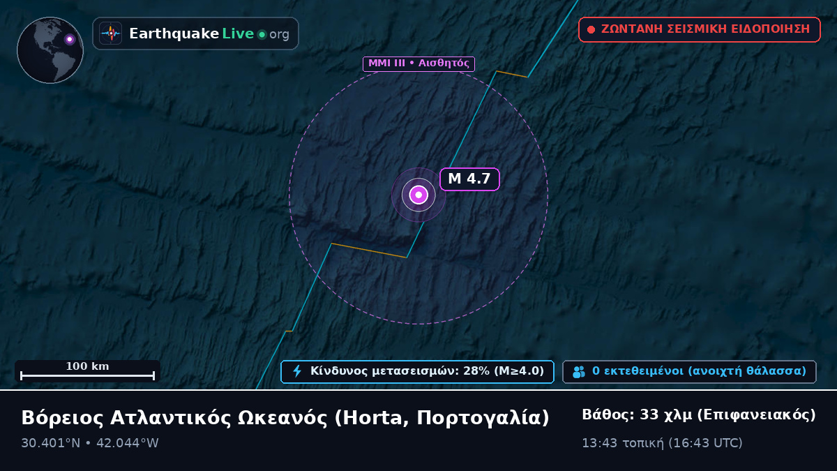 Βόρειος Ατλαντικός Ωκεανός (Πορτογαλία)
