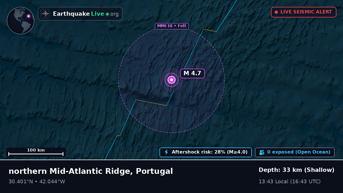 North Atlantic Ocean (Portugal)