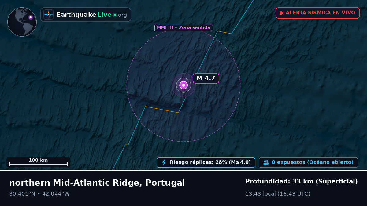 Océano Atlántico Norte (Portugal)
