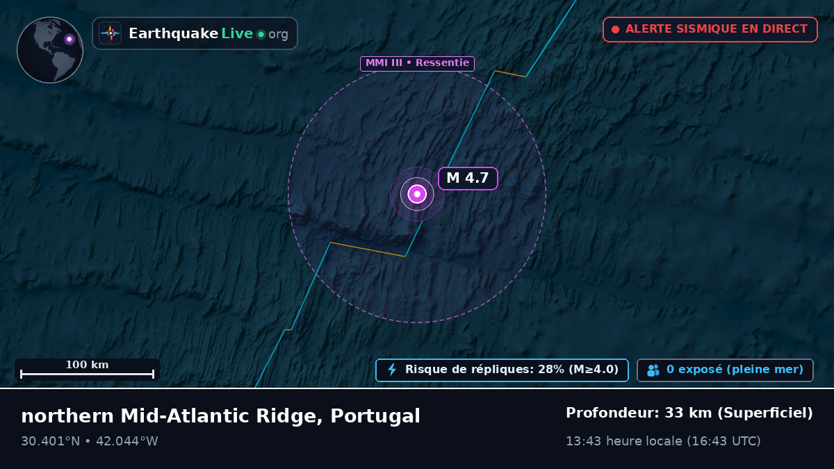 Océan Atlantique Nord (Portugal)