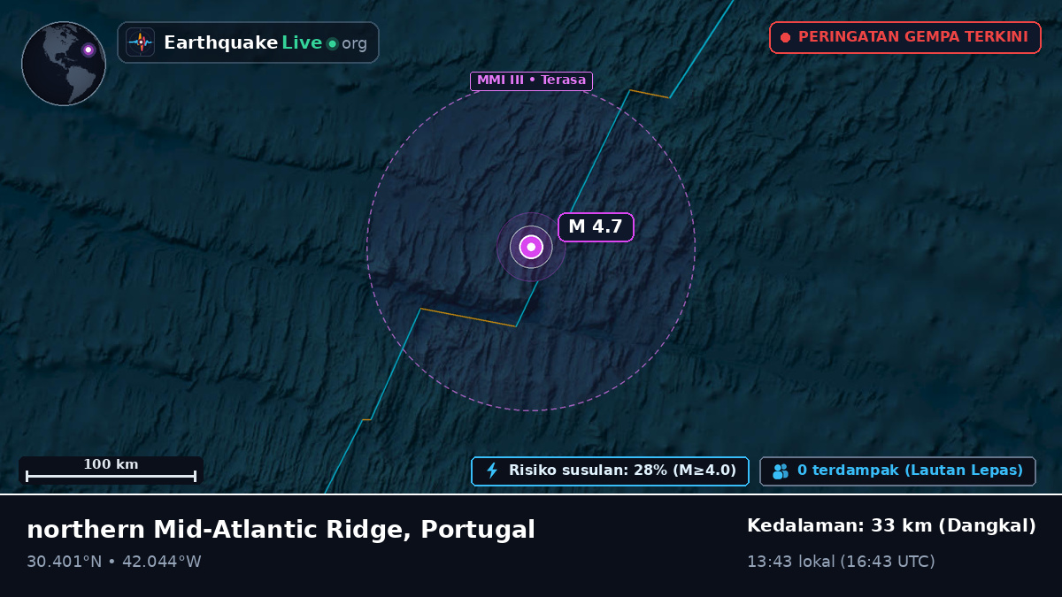 Samudra Atlantik Utara (Portugal)