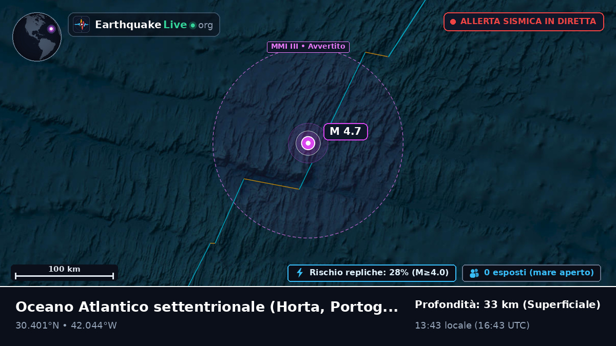 Oceano Atlantico settentrionale (Portogallo)